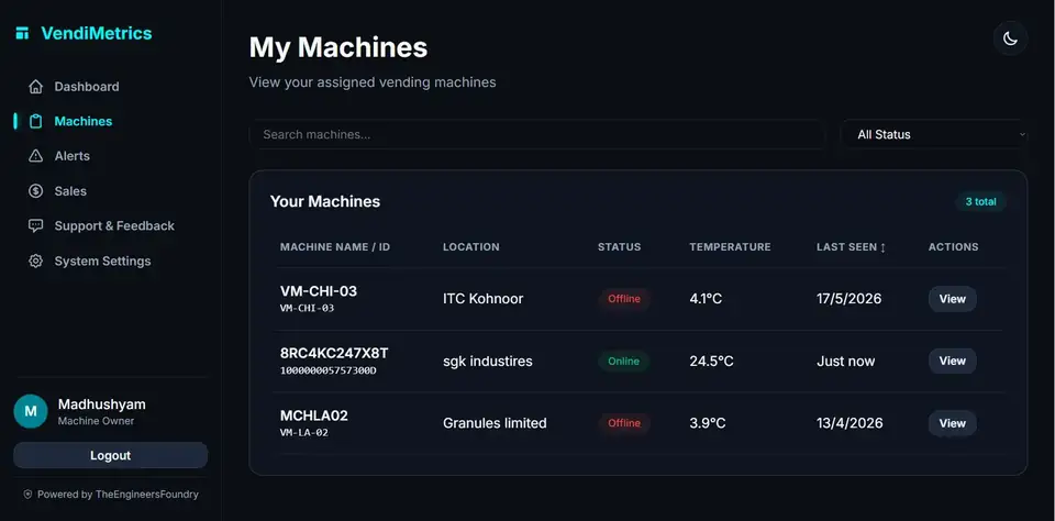 Machines List