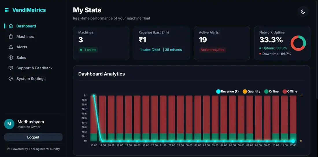 Dashboard